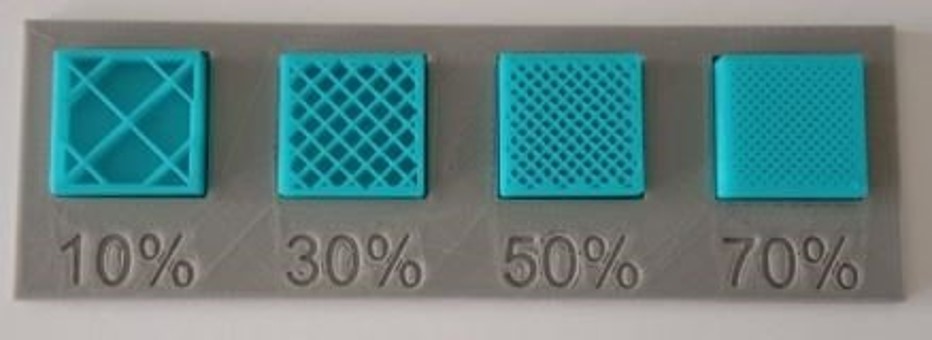 canrannau gwahanol mewnlenwi ar gyfer modelau printiedig 3D
