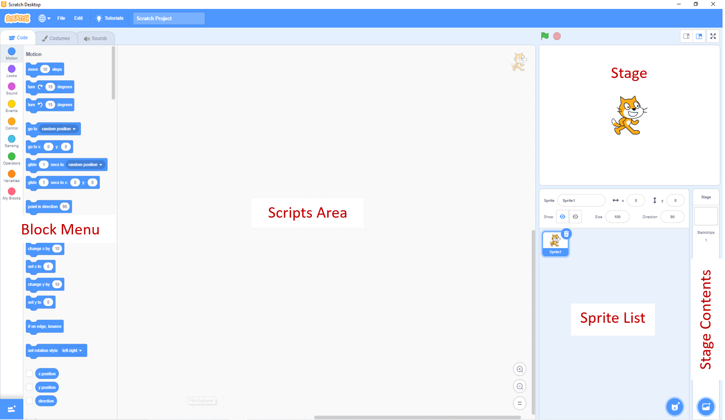 A screenshot of the default Scratch work area. Highlights the block menu down the left-hand side, the scripts area in the centre and the stage in the top right with the sprite list and stage contents below.
