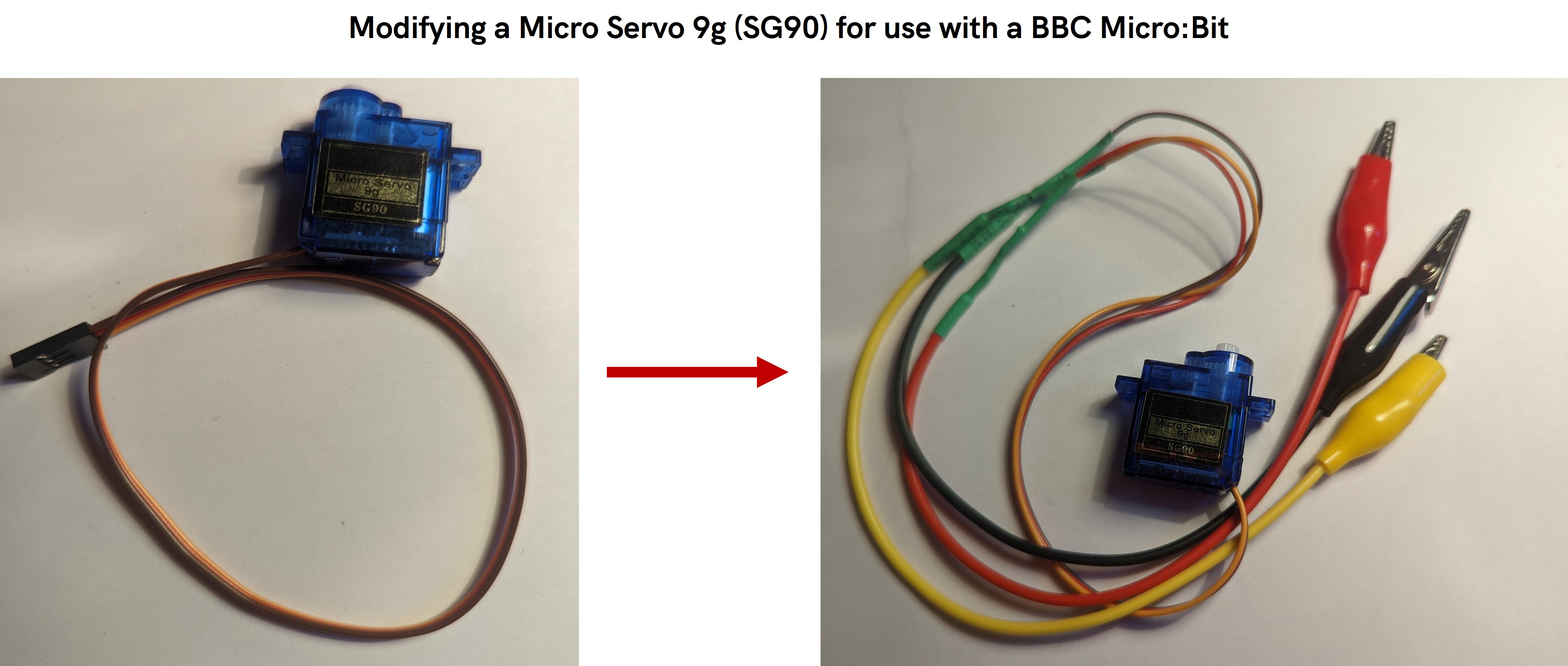 Yr addasiadau sydd eu hangen i ddefnyddio serfo micro gyda Micro:Bit: Tynnu'r cysylltydd rhagosodedig, sodro tri chebl crocodeil ar y gwifrau, a rhoi tiwb gwres dros yr uniadau wedi eu sodro.