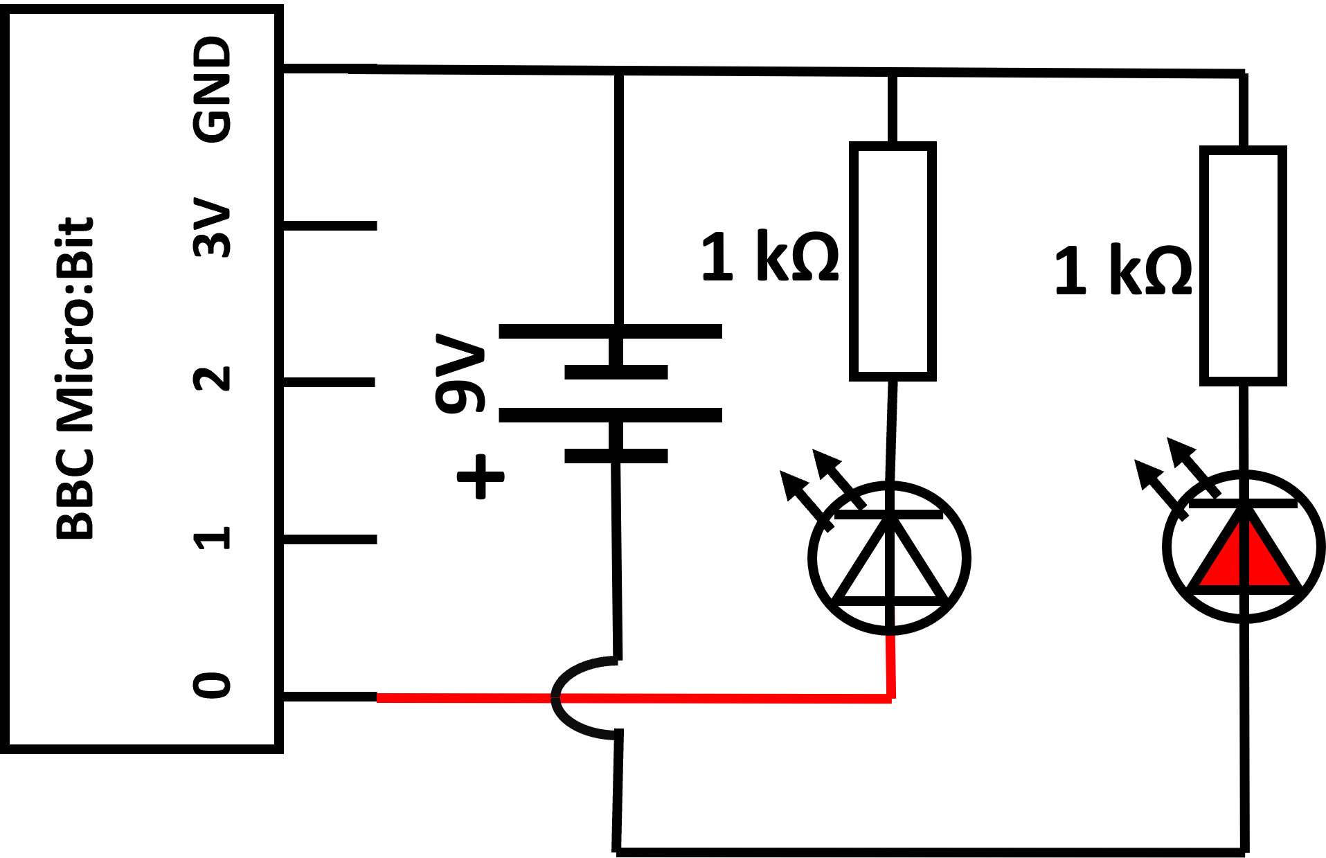 Diagram cylched yn dangos batri 9V yn cael ei ychwanegu.
