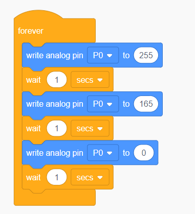The program reads: Forever {'write analog pin P0 to 255', 'wait 1 secs', 'write analog pin P0 to 165', 'wait 1 secs', 'write analog pin P0 to 0', 'wait 1 secs'}