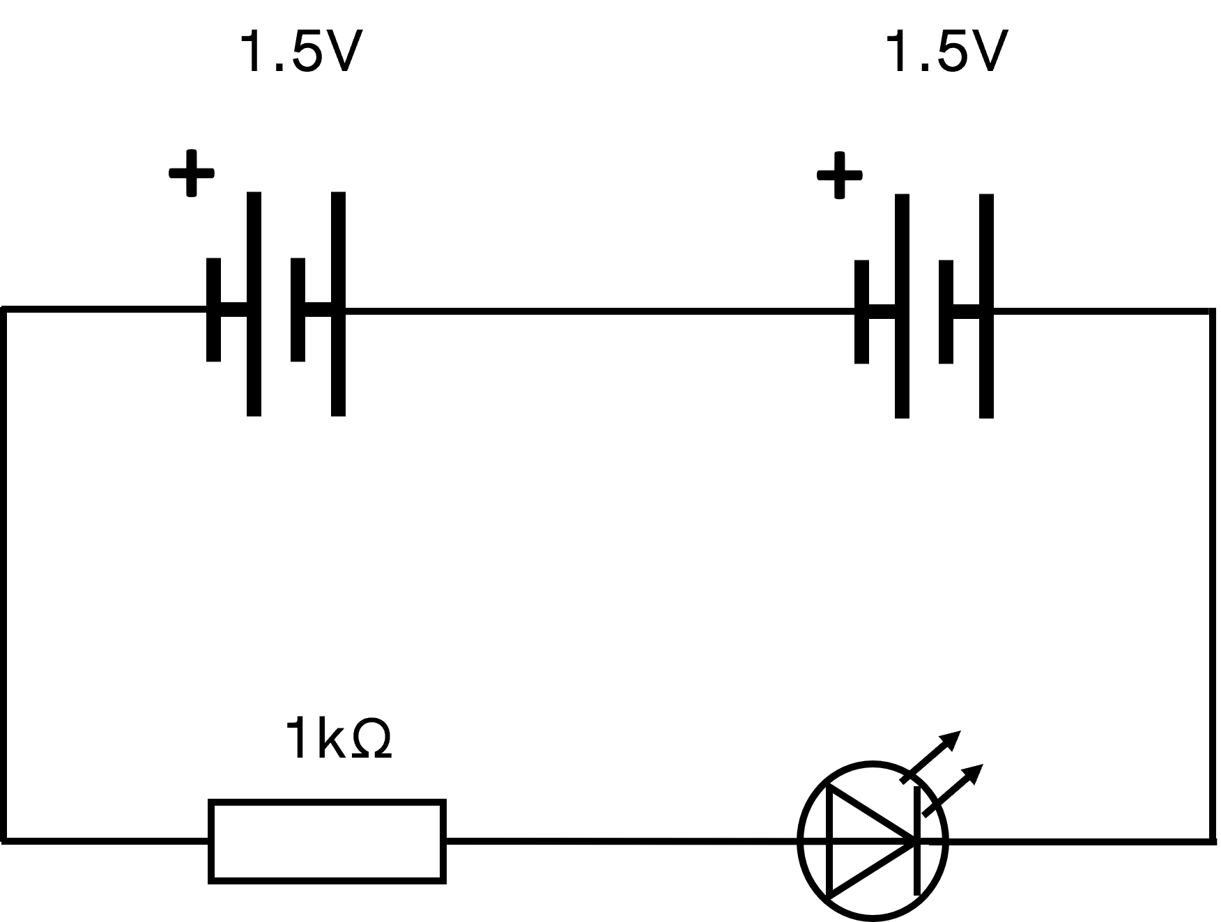 Diagram cylched sy'n cynnwys dau fatri 1.5V, gwrthydd 1kΩ, a golau LED.