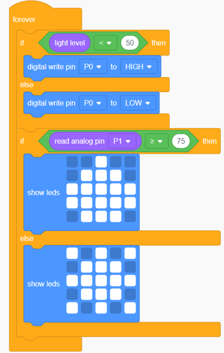 Y tu mewn i'r ddolen 'am byth' mae gennym os-ddatganiad newydd: if read analog pin ≥ 75 then show leds (siâp dafnyn glaw) else show leds (siâp haul).