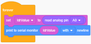 Mae'r ddolen 'am byth' yn cynnwys bloc 'set ldrValue to read analog pin A0' a 'print to serial monitor ldrValue with newline'.