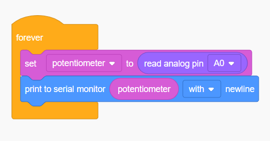 Mae'r rhaglen yn darllen fel a ganlyn: forever, set potentiometer to read analog pin A0, print to serial monitor potentiometer with newline.