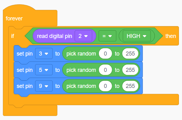 Mae'r ddolen 'am byth' yn darllen: if read digital pin 2 = HIGH then, set pin 3 to pick random 0 to 255, set pin 5 to pick random 0 to 255, set pin 9 to pick random 0 to 255.