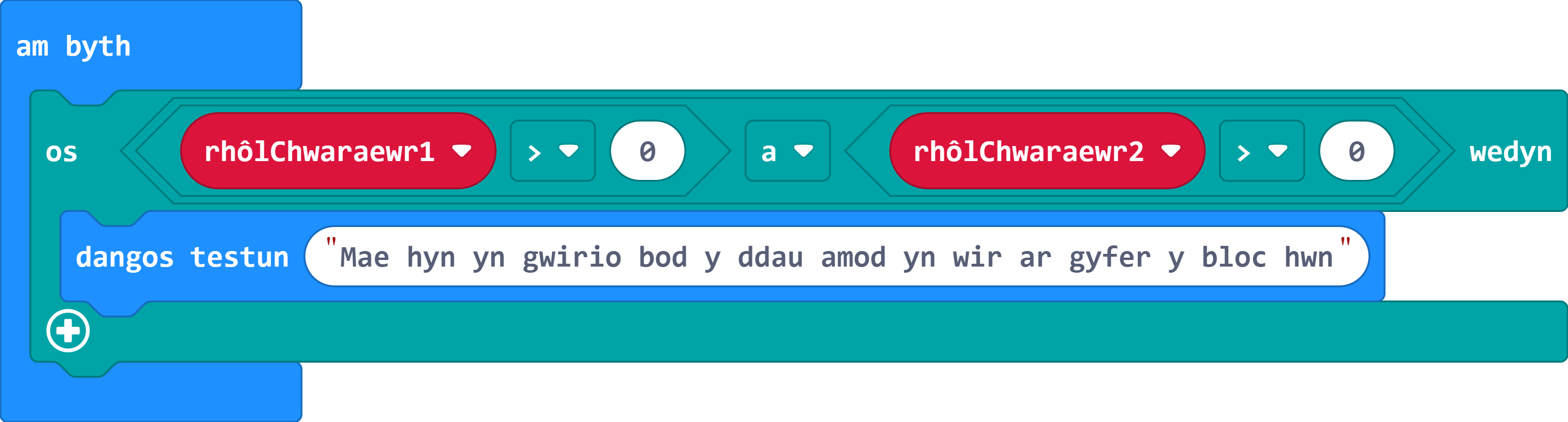 Datganiad 'os rhôlChwaraewr1 >0 a rhôlChwaraewr2 > 0 wedyn' sy'n dal bloc 'dangos testun' sy'n darllen: Mae hyn yn cadarnhau bod y ddau amod wedi'u bodloni ar gyfer y bloc hwn.
