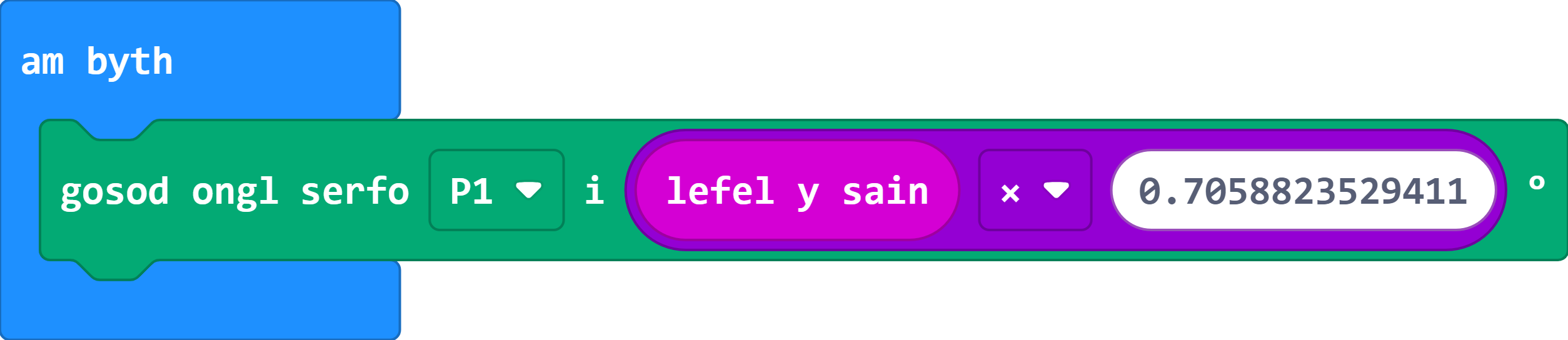 Y bloc makecode ar gyfer hyn yw 'gosod ongl serfo P1 i lefel y sain x 0.7058823529411°'..
