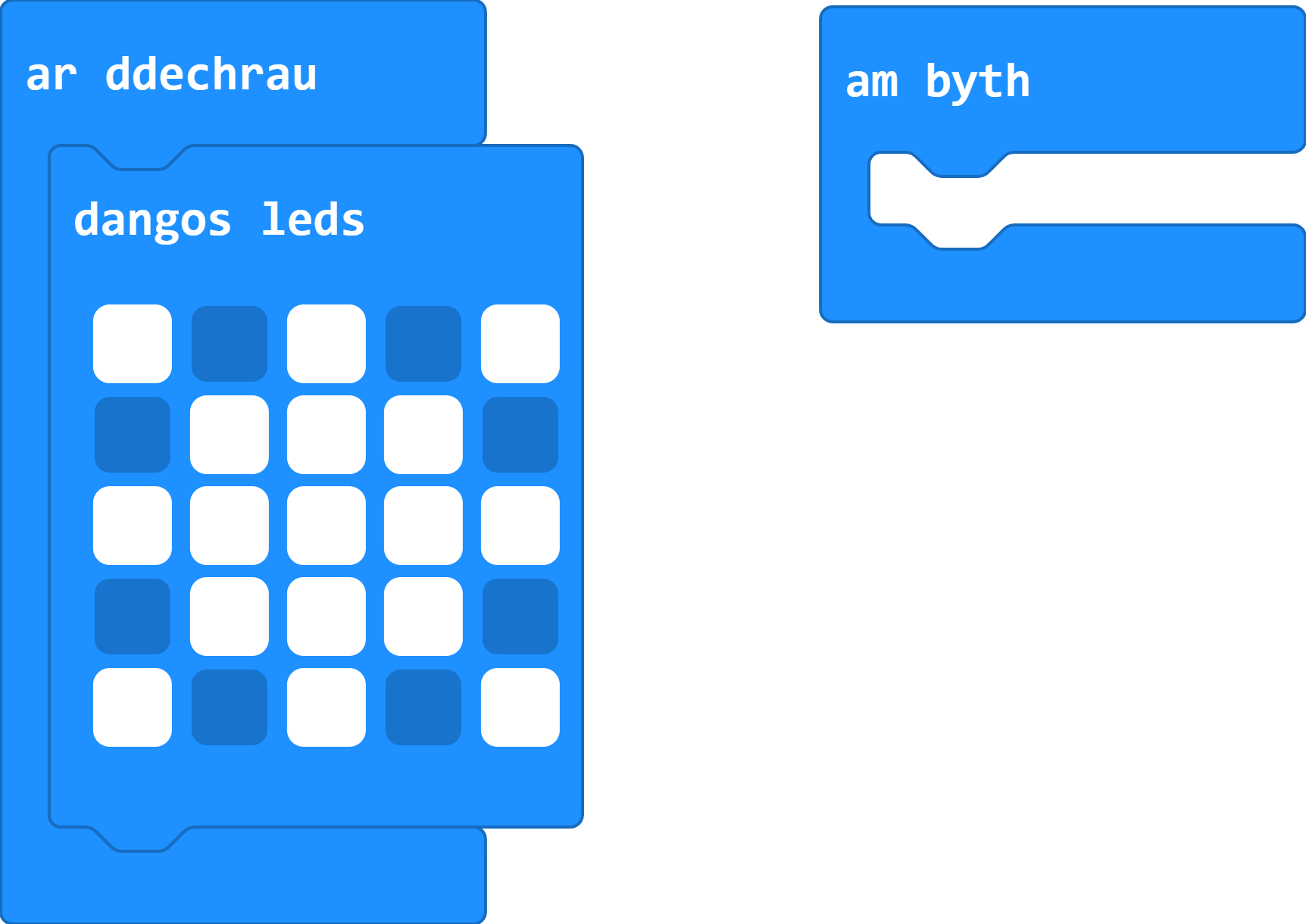 Y tu mewn i'r bloc 'ar ddechrau' y mae bloc 'dangos leds' gyda goleuadau wedi'u dewis ar ffurf haul. Mae'r bloc 'am byth' yn aros yn wag.