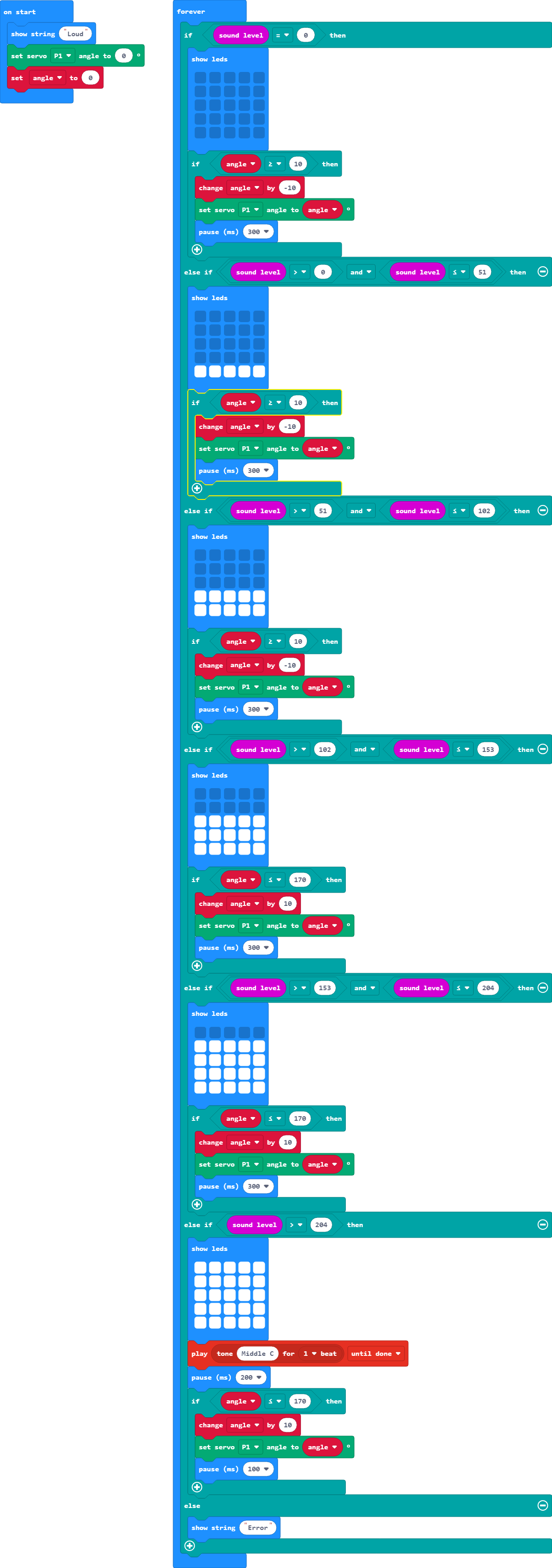 A 'set angle to 0' block has been added to the 'on start' sequence. Inside the forever loop, each 'set servo P1 angle to 0°' blocks have been replaced with an 'if angle ≥ 10 then' statement containing 'change angle by -10', 'set servo P1 angle to angle°', and 'pause (ms) 300' blocks. The 'set servo P1 angle to 180°' blocks have been replaced with an 'if angle ≤ 170' statement containing 'change angle by 10', 'set servo P1 angle to angle°', and 'pause (ms) 300' blocks. The difference being in the section with the alarm, where we instead used a 'pause (ms) 100' block inside the new if statement.