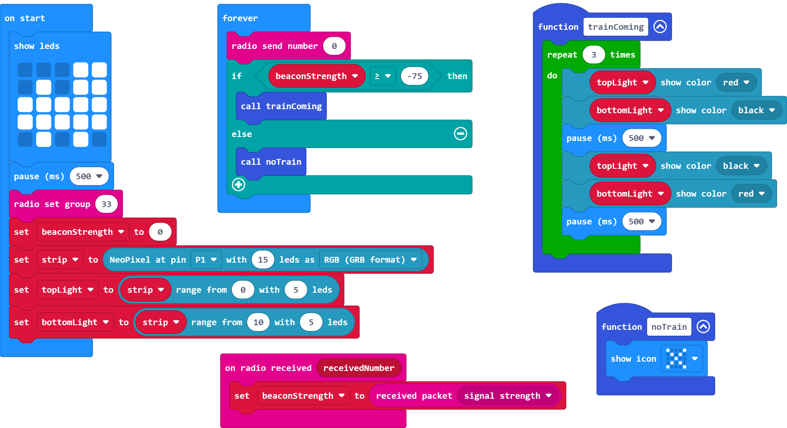 The program now inside the trainComing function is contained in a 'repeat 3 times' block. The block order is: 'topLight show color red', 'bottomLight show color black', 'pause (ms) 500', 'topLight show color black', 'bottomLight show color red' and 'pause (ms) 500'.