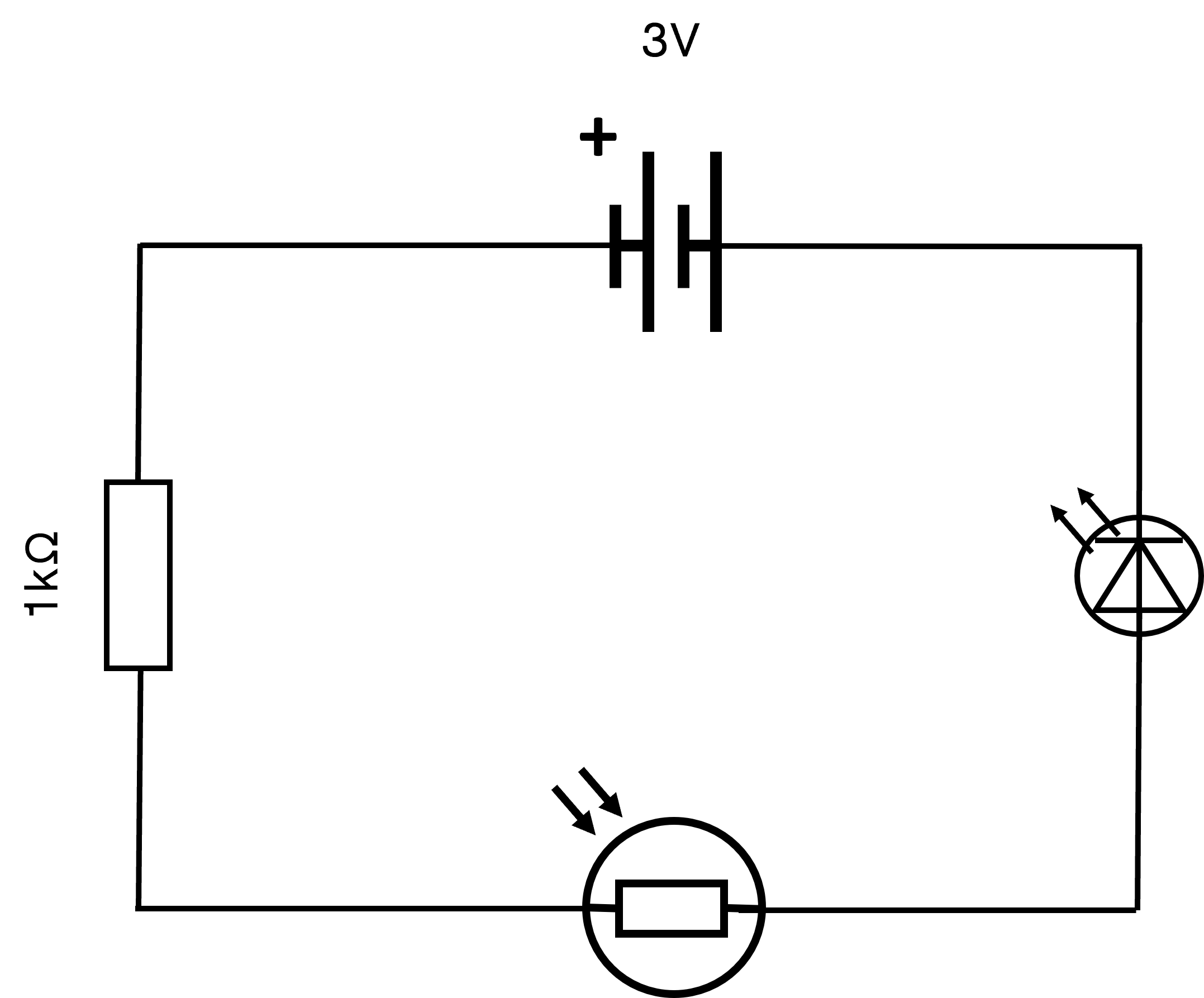 Diagram cylched sy'n cynnwys batri 3V, gwrthydd (1kΩ), LED, a LDR