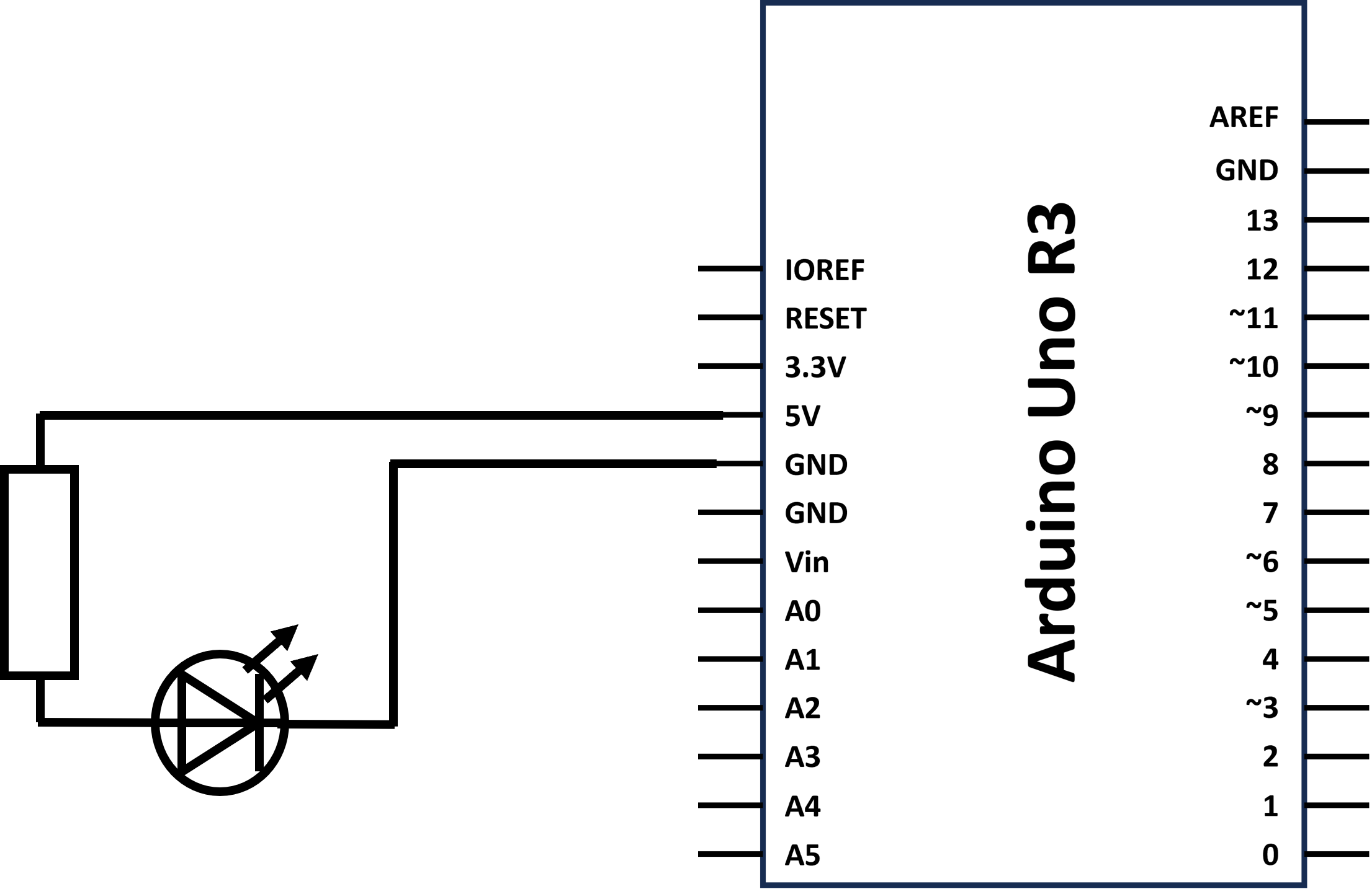 Diagram cylched sy'n dangos gwrthydd a bwlb LED wedi cysylltu â phinnau 5V a GND ar yr Arduino.