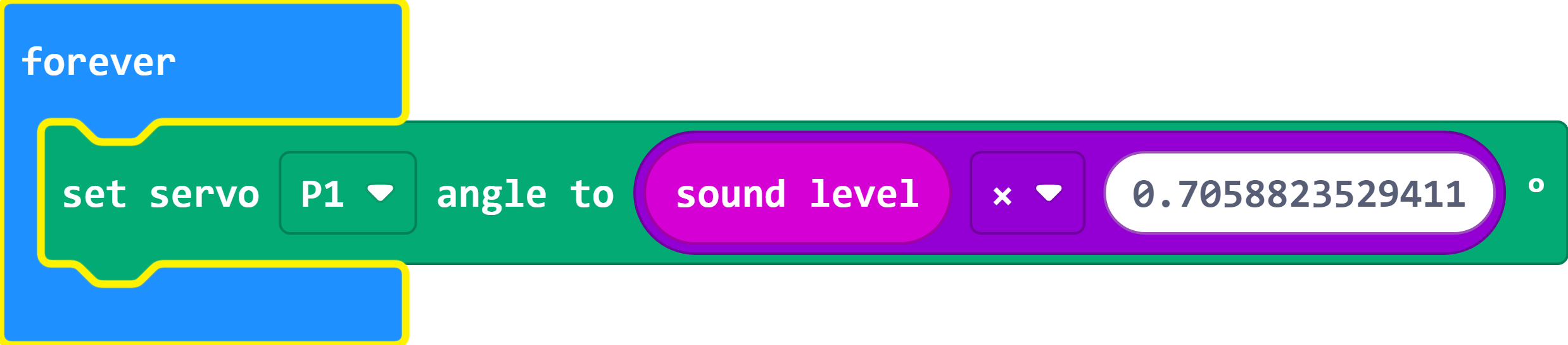 The makecode block for this - 'set servo P1 angle to sound level x 0.7058823529411°'.