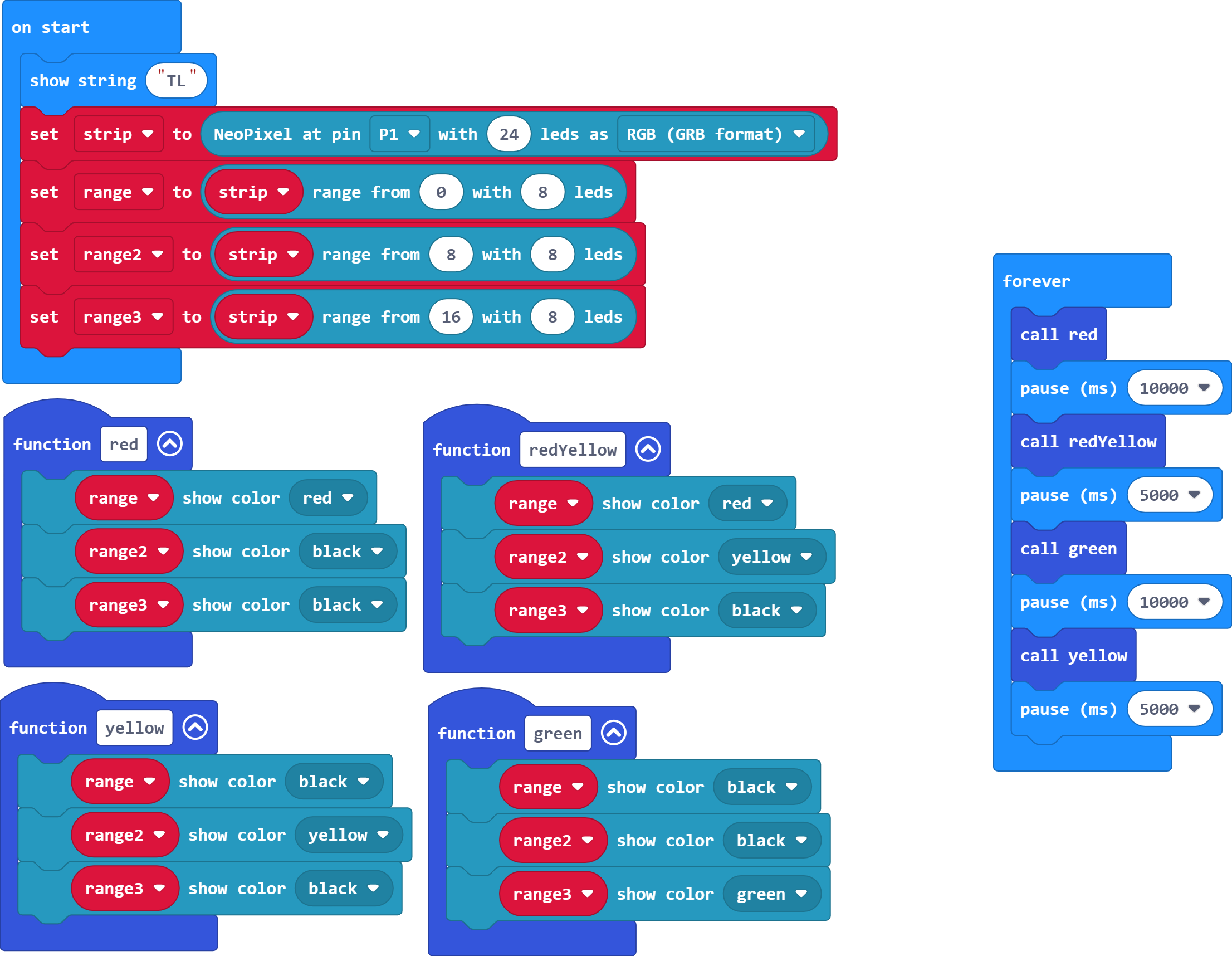The traffic light colour blocks have been moved to four different functions, one for red, one for red and yellow (called redYellow), one for green, and one for yellow. The forever loop contents have been changed to read; 'call red', 'pause (ms) 10000', 'call redYellow', 'pause (ms) 5000', 'call green', 'pause (ms) 10000', 'call yellow', 'pause (ms) 5000'.