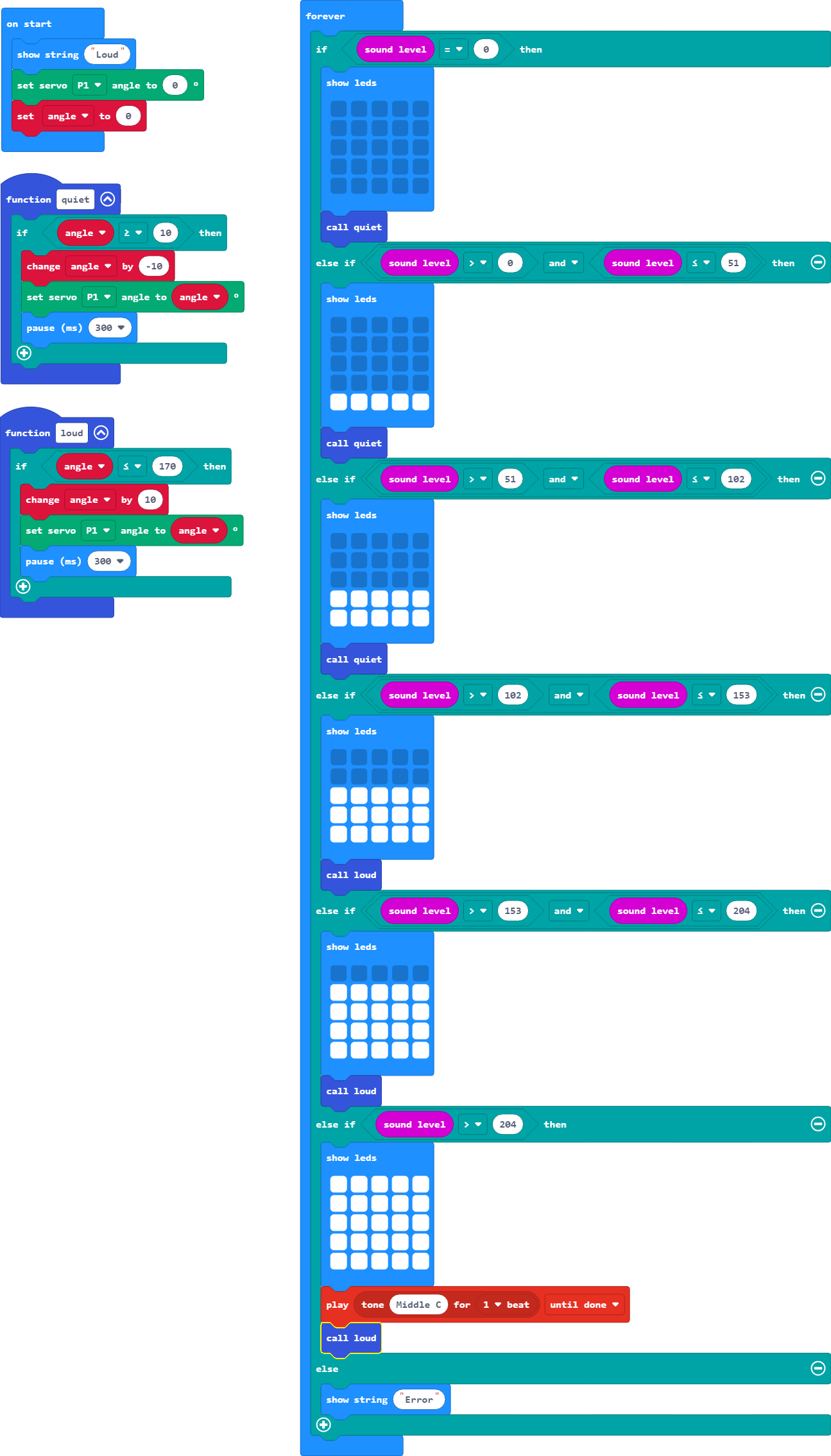 The 'if angle ≥ 10 then' statements have been removed and replaced with a 'call quiet' block whilst a copy of this statement and its contents is now in a function called quiet. The same has been done for the opposite movements using a new function called loud. The 'pause (ms) 200' block inside the alarm program has been removed.