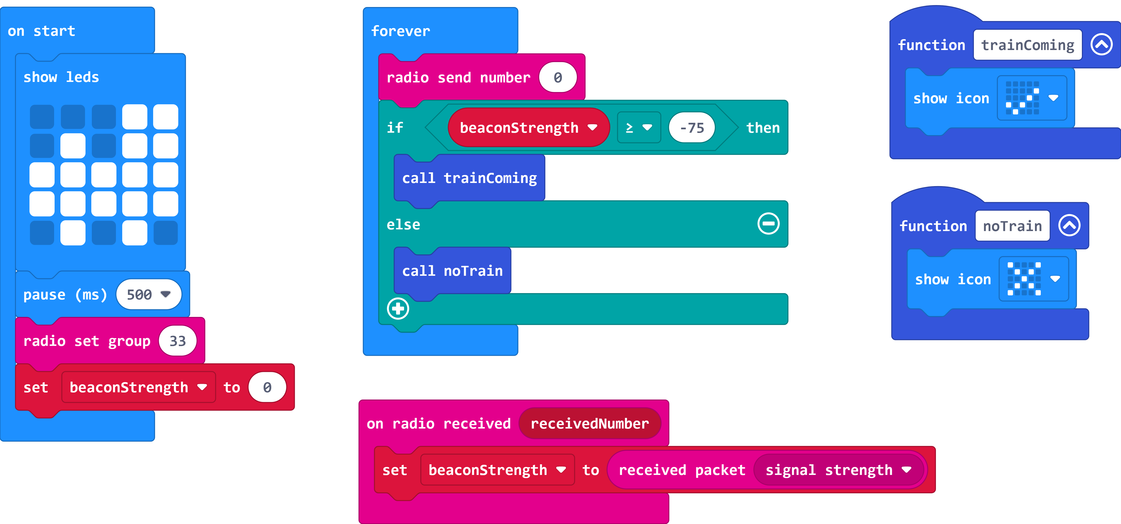 The 'forever' loop has had an if/else statement added. The if statement holds the comparison of 'beaconStrength ≥ -75' and holds a 'call trainComing' block. The else statement contains a 'call noTrain' block.