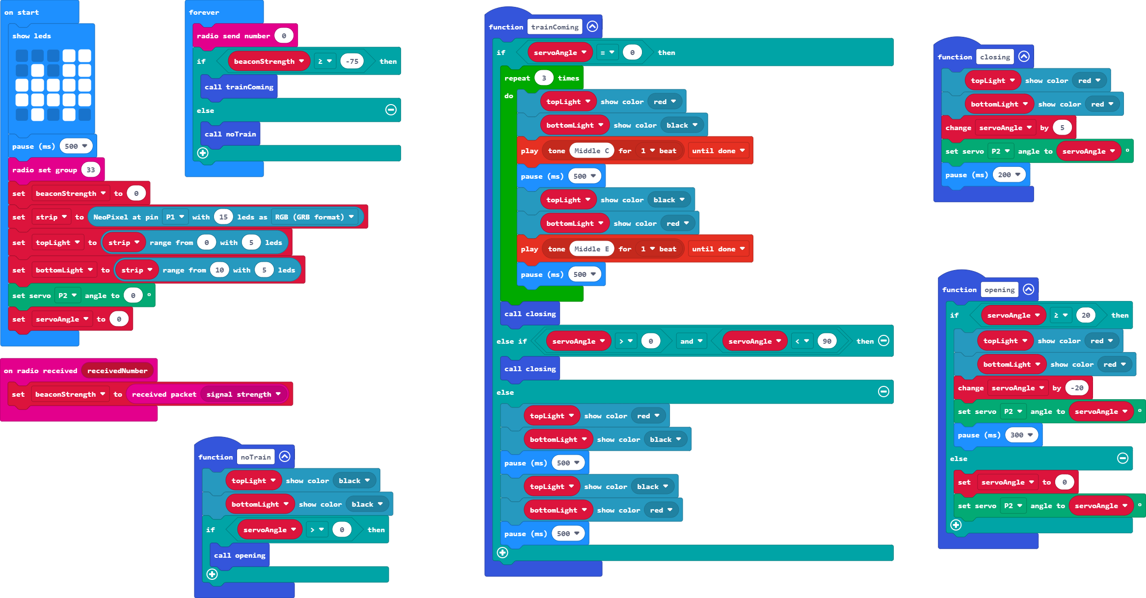 There is now a new function called closing which holds the following program: 'topLight show color red', 'bottomLight show color red', 'change servoAngle by 5', 'set servo P2 angle to servoAngle°', 'pause(ms) 200'. There is also a new function called opening which holds an if statement for when the servo angle is greater than or equal to 20. Inside this statement is the following: 'topLight show color red', 'bottomLight show color red', 'change servoAngle by 20', 'set servo P2 angle to servoAngle°', 'pause(ms) 300'. The else statement that follows holds a 'set servoAngle to 0' and a 'set servo P2 angle to servoAngle°' block. Inside the function for when a train is coming there are some changes. The if statement now has a 'call' block for the closing function instead of the servo movement blocks. There is now an else if statement following this with the condition that the servo angle is greater than 0 and less than 90. Inside this there is also a 'call' block for the closing function. The final change is in the function for when no train is approaching where the if statement condition has been changed to when the servo angle is greater than 0 and the blocks contained replaced with a single 'call' block for the opening function.