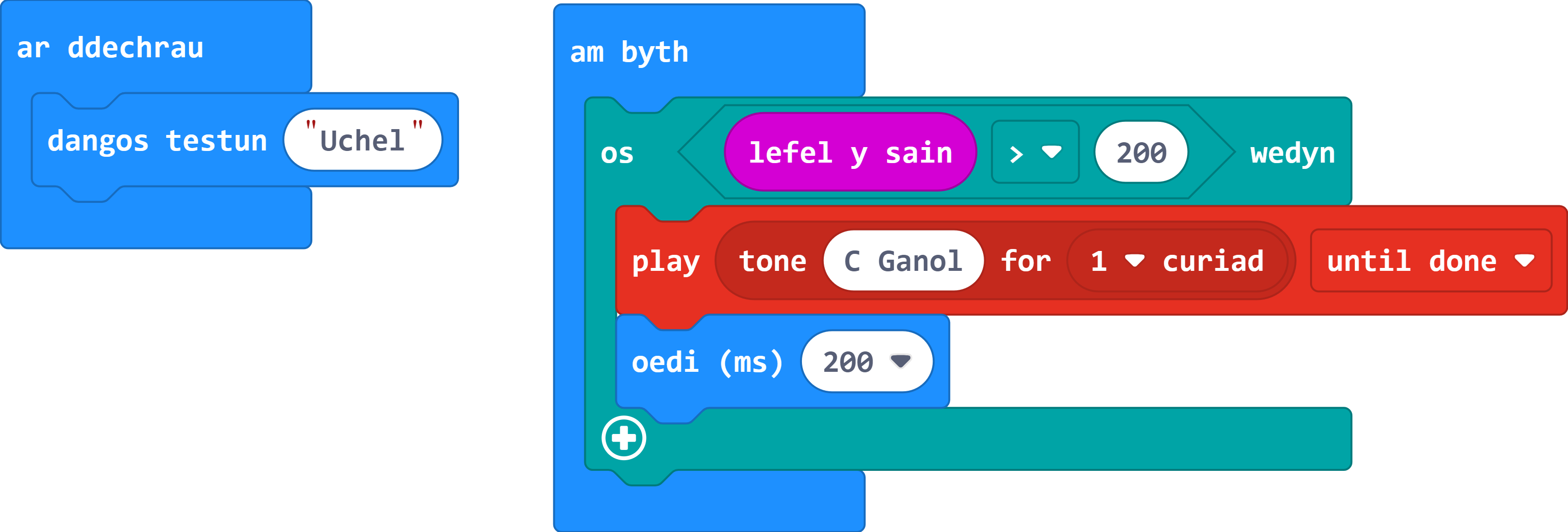 Mae'r bloc 'ar ddechrau' yn cynnwys bloc 'dangos testun Uchel'. Mae'r ddolen am byth yn dal datganiad 'os lefel y sain > 200 wedyn' sy'n dal bloc 'play tone C Ganol for 1 curiad until done' a bloc 'oedi (ms) 200'.
