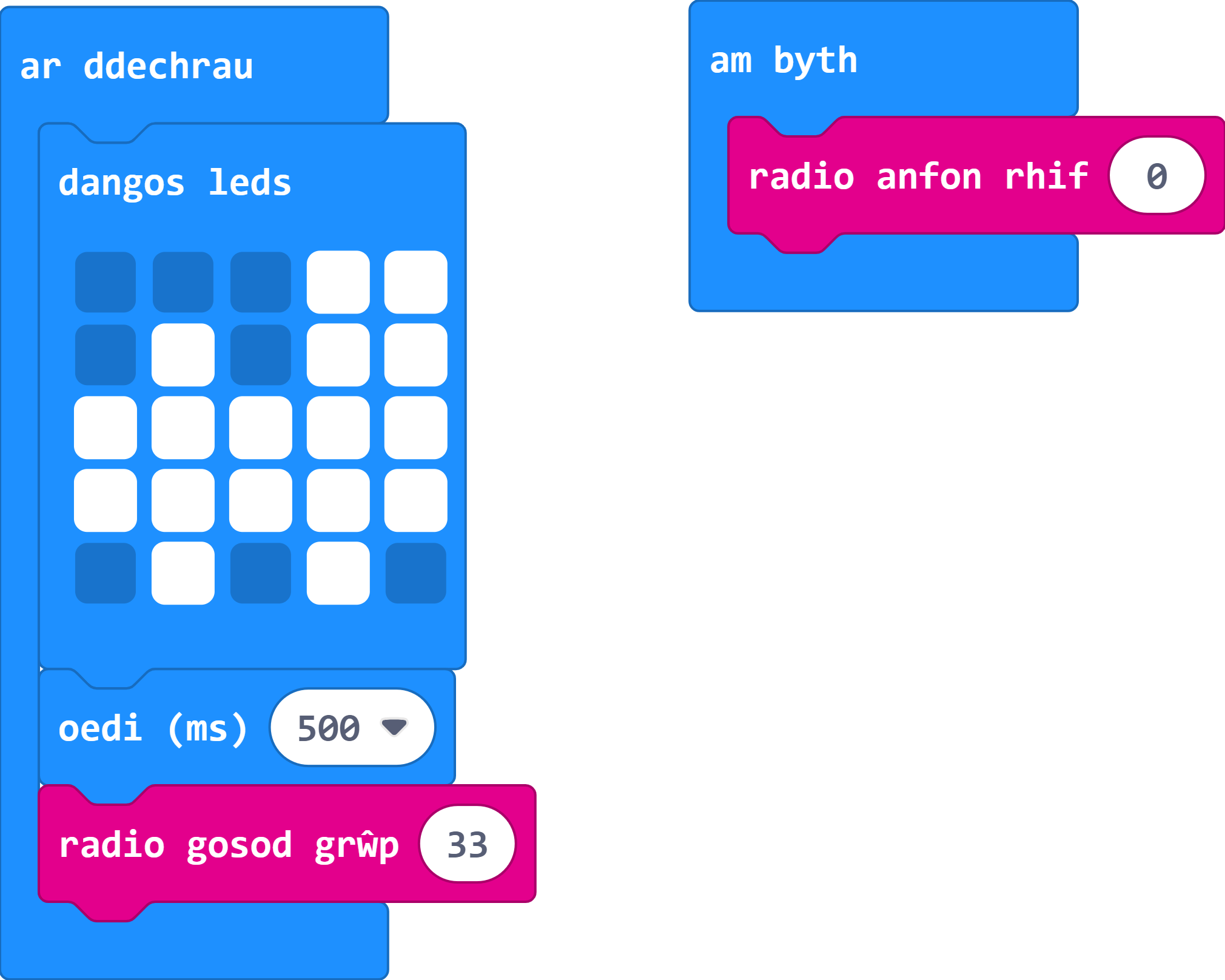 Mae bloc 'radio gosod grŵp 33' wedi'i ychwanegu at y rhaglen 'ar ddechrau'. Nawr mae gennych ddolen 'am byth' sy'n cynnwys bloc 'radio anfon rhif 0'.