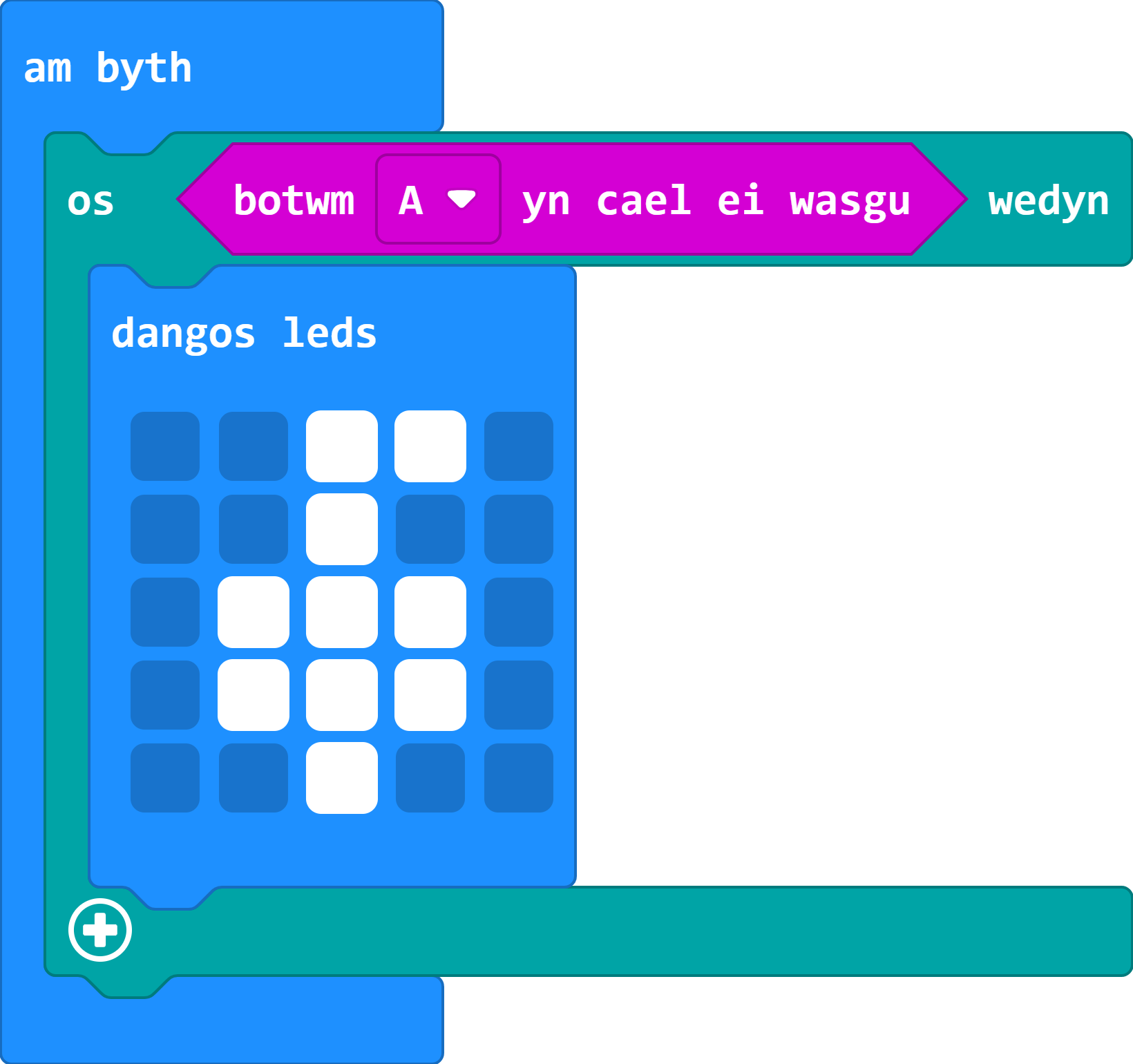 Dolen am byth sy'n cynnwys bloc 'os botwm A yn cael ei wasgu wedyn' sy'n cadw bloc 'dangos leds'.