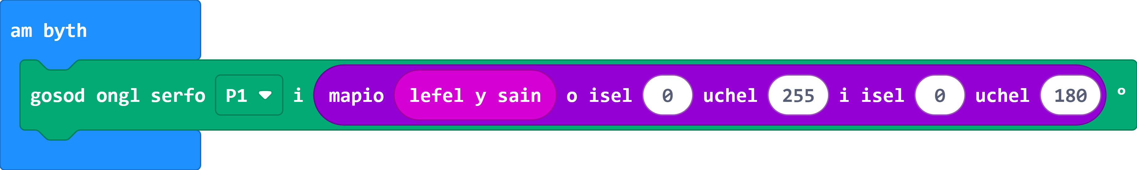 Y bloc makecode ar gyfer hyn yw 'gosod ongl serfo P1 i mapio lefel y sain o isel 0 uchel 255 i isel 0 uchel 180°'.