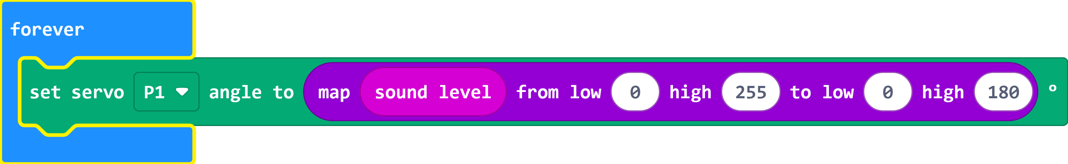 The makecode block for this - 'set servo P1 angle to map sound level from low 0 high 255 to low 0 high 180°'.