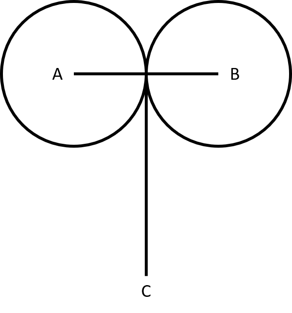 Two identical circles with their centres at either end of a horizontal line, touching in the middle of the line. An additional 7cm line goes down vertically from the mid-point of line AB (where the circles meet)