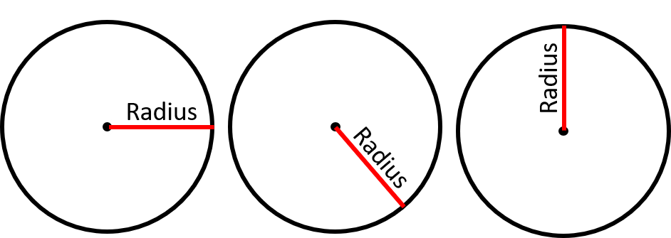 Three circles each with a line joining the centre to different parts of the circle's arc/circumference