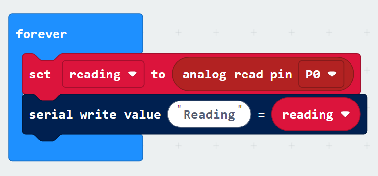 A basic forever block contianing: set reading to analog read pin P0, and serial write value x = reading