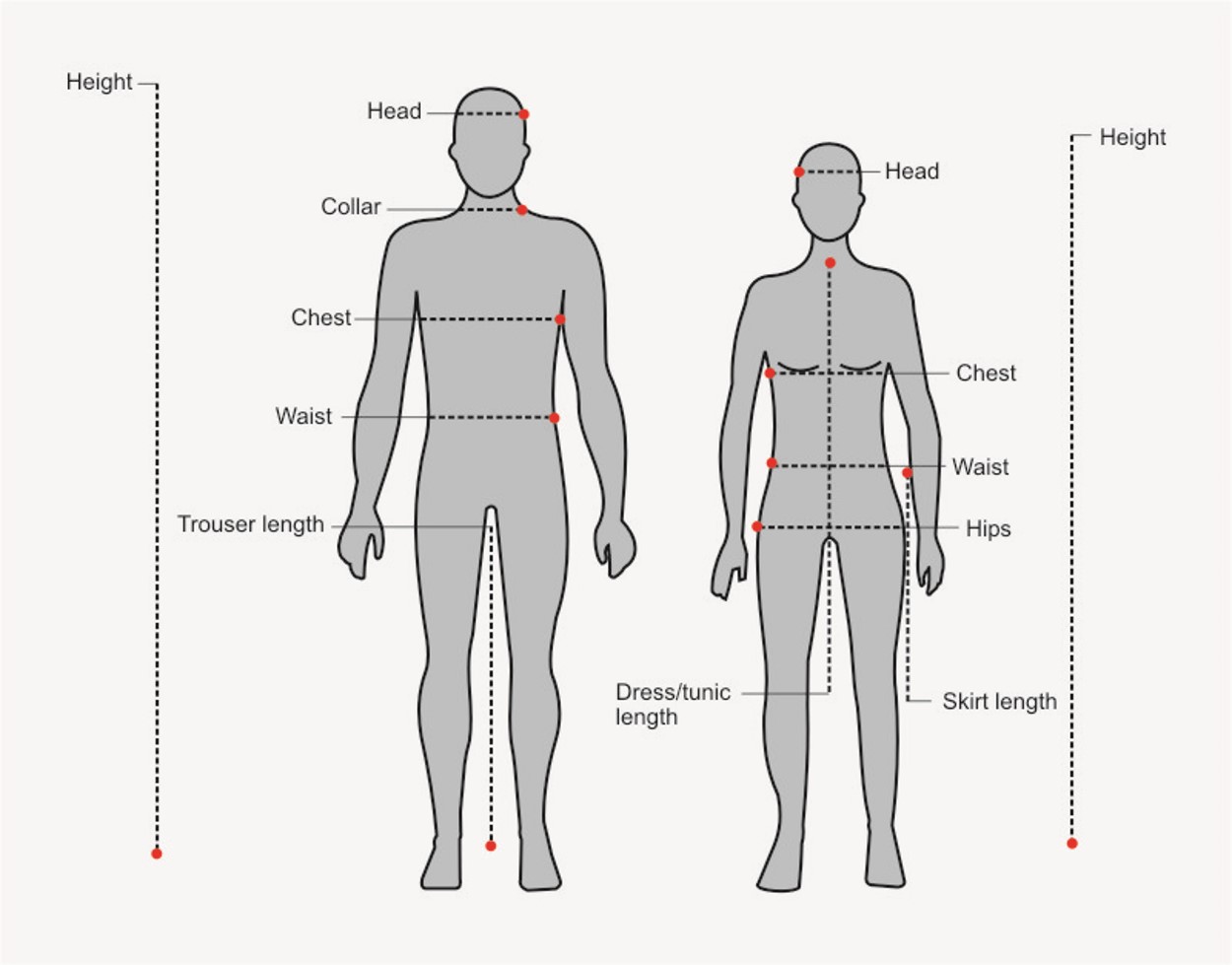 A chart showing how to measure various aspects of the body for choosing the correctly sized school uniform
