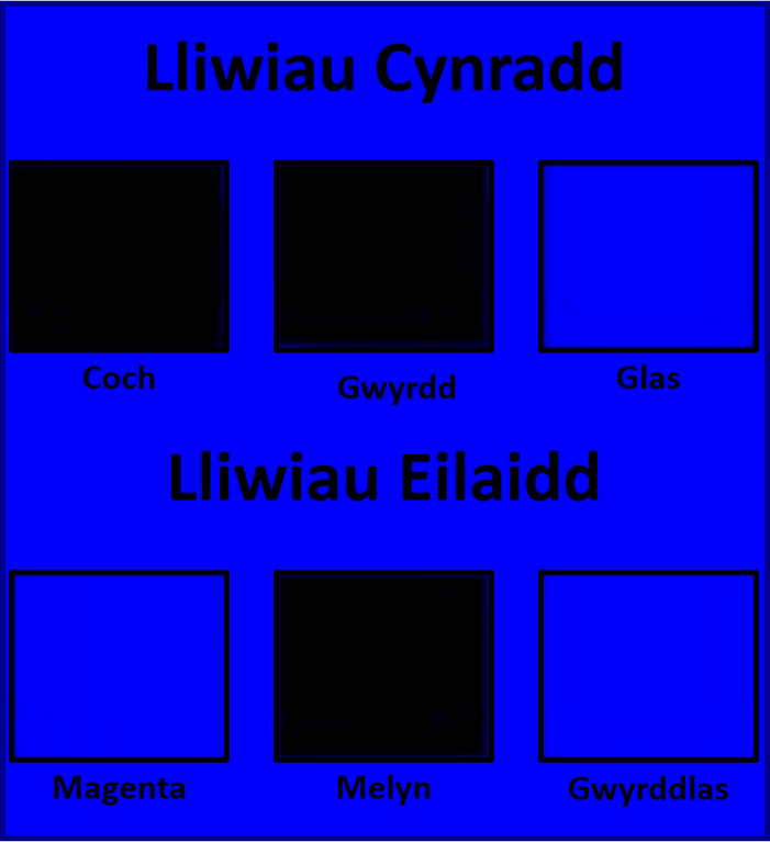 chwe sgw&acirc;r ar gefndir coch; coch, du, du, coch, coch a du.