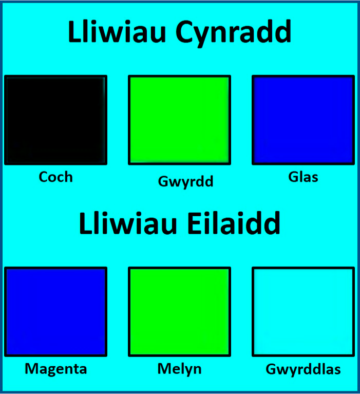 chwe sgw&acirc;r ar gefndir coch; coch, du, du, coch, coch a du.