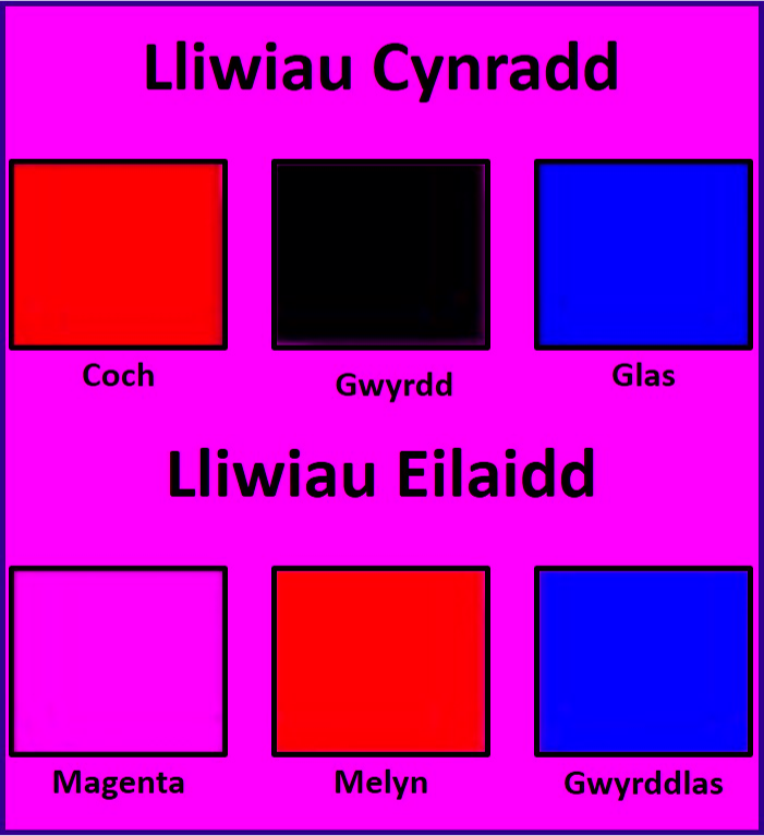 chwe sgw&acirc;r ar gefndir coch; coch, du, du, coch, coch a du.