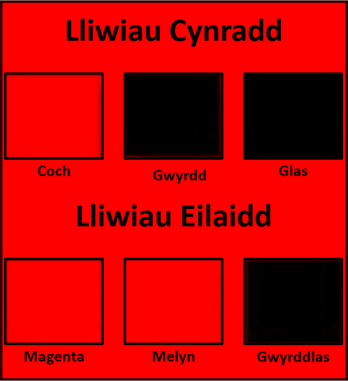 chwe sgw&acirc;r ar gefndir coch; coch, du, du, coch, coch a du.