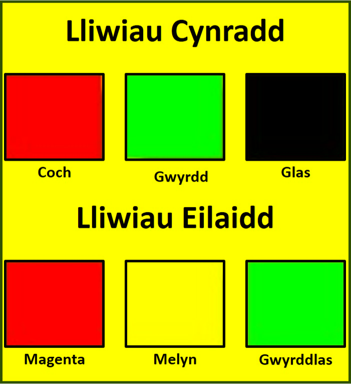 chwe sgw&acirc;r ar gefndir coch; coch, du, du, coch, coch a du.