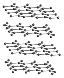 Layers of carbon atom lattices making up the structure of graphite