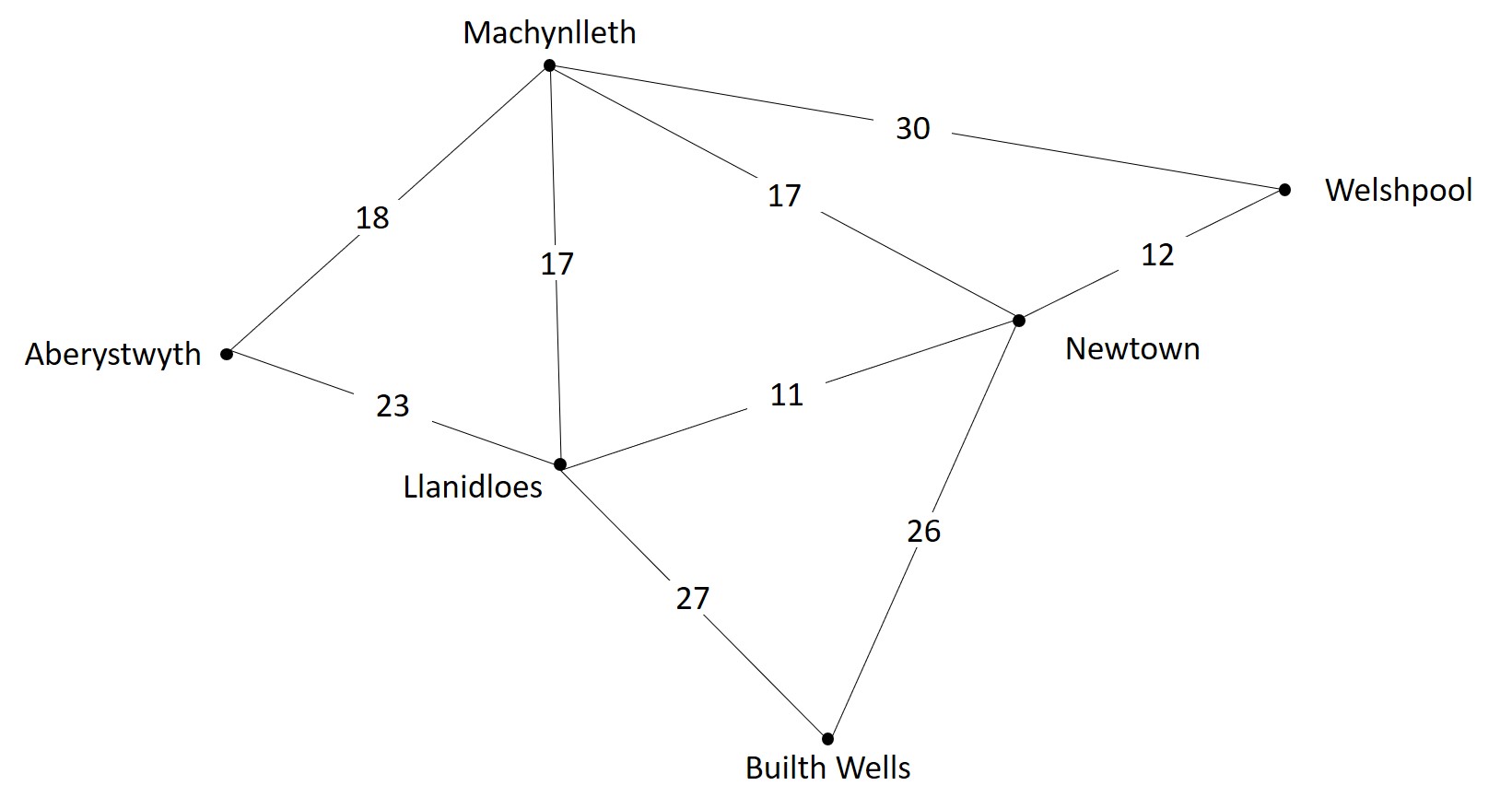 Mapping of the points using the information from the adjacent table