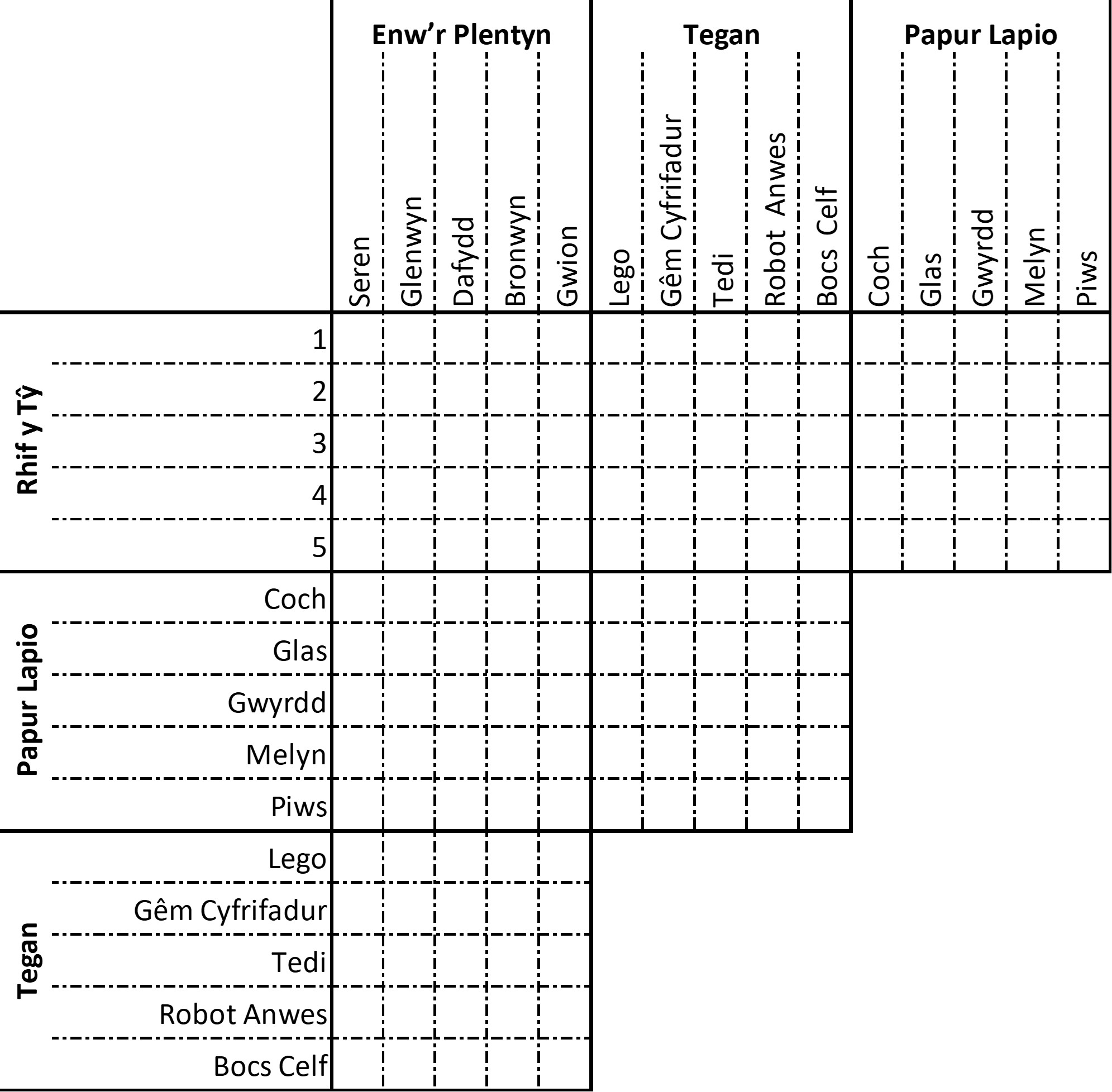 The logic grid set up for this puzzle