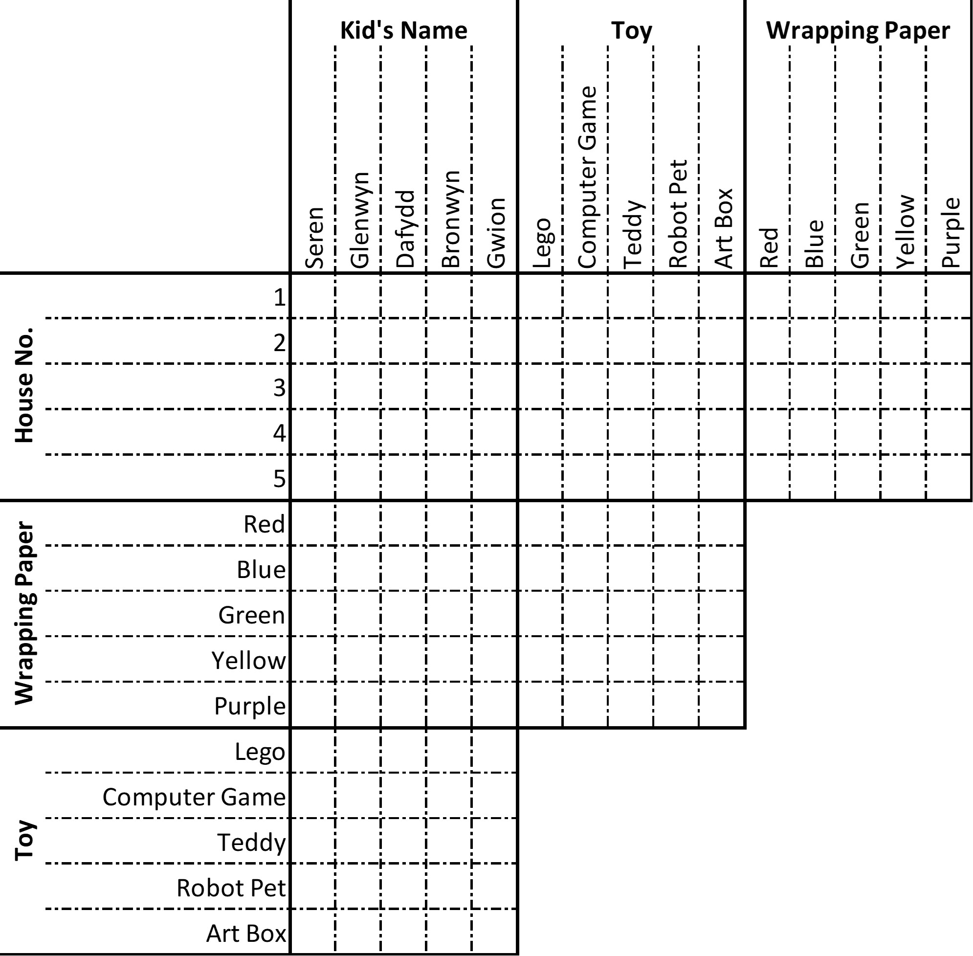 The logic grid set up for this puzzle