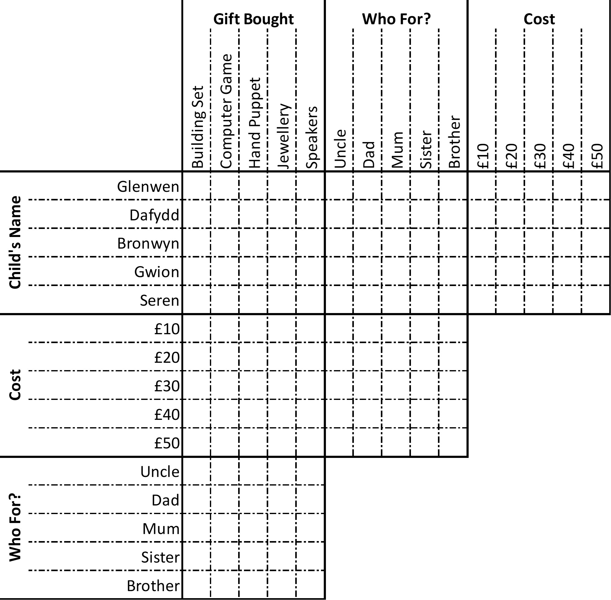 The logic grid set up for this puzzle