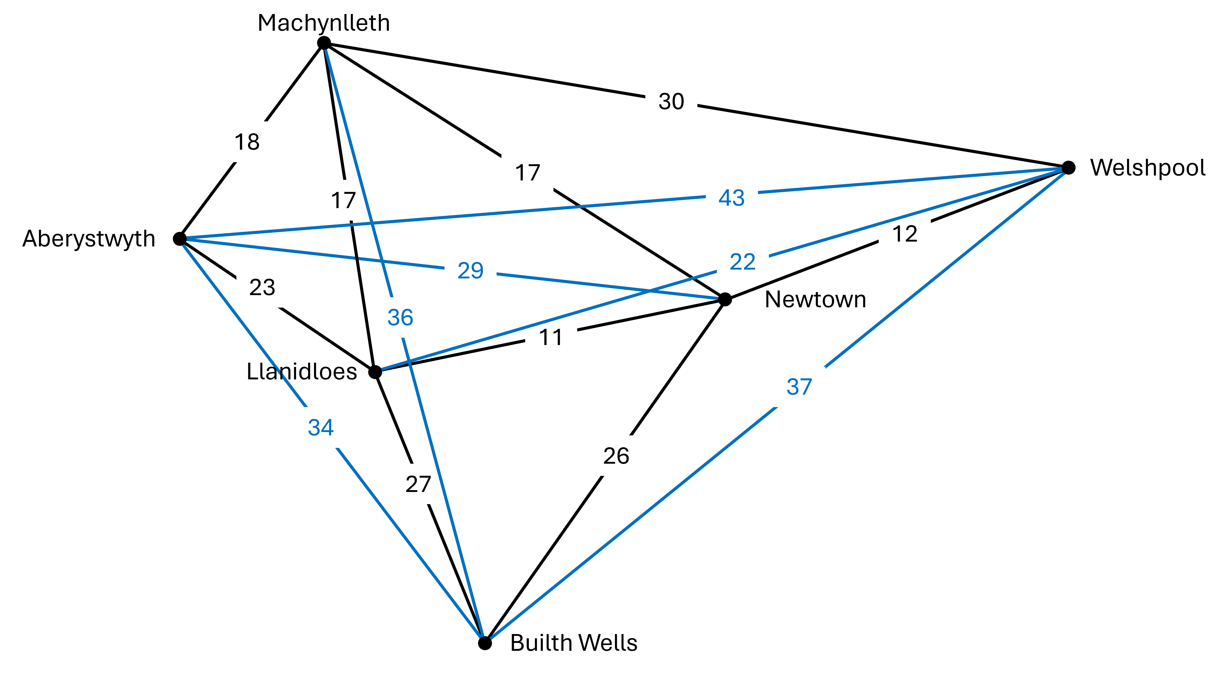 A map of all vectors between nodes with distances matching the reference table provided.