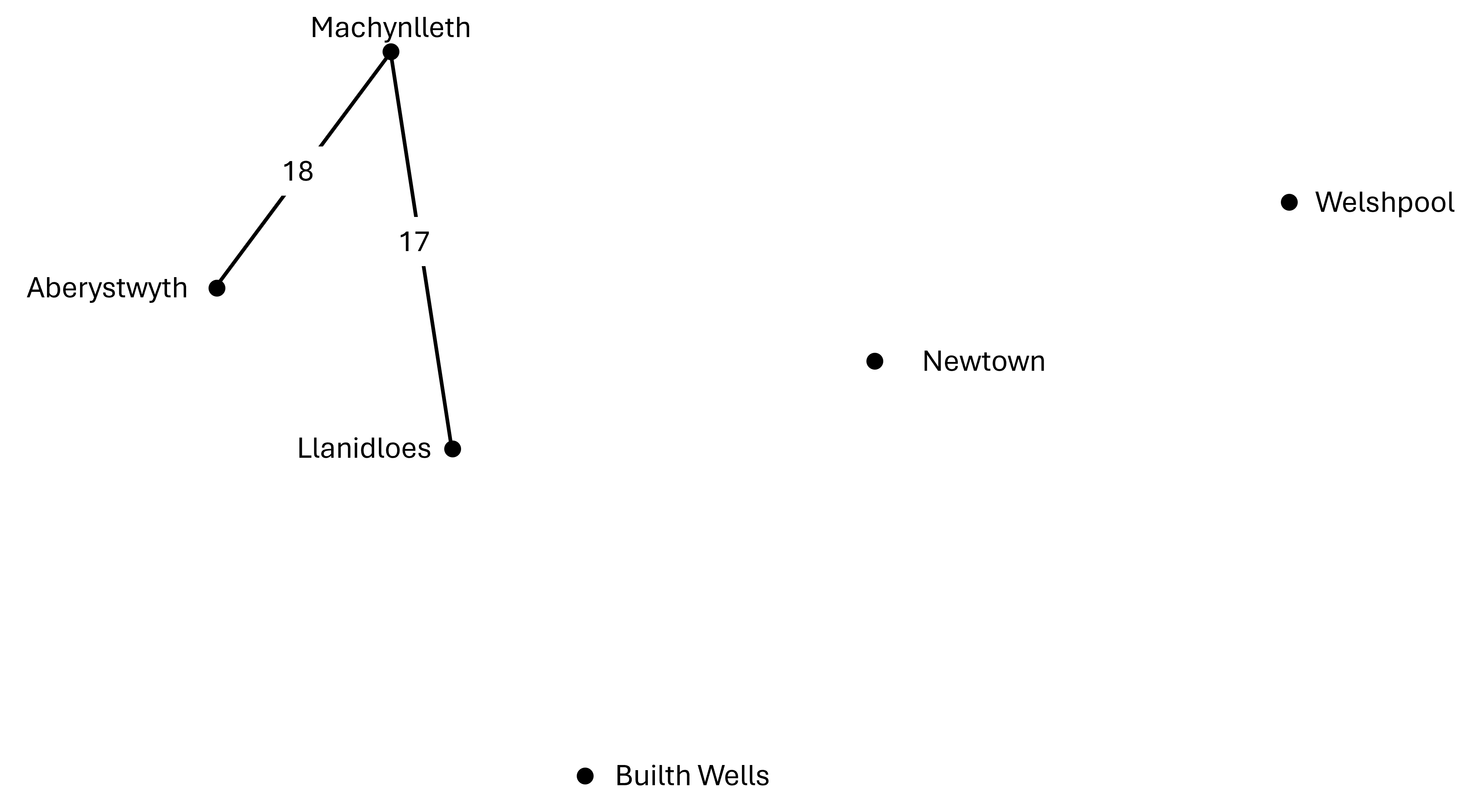 In this route we have Aberystwyth connected to Machynlleth, and Machynlleth connected to Llanidloes