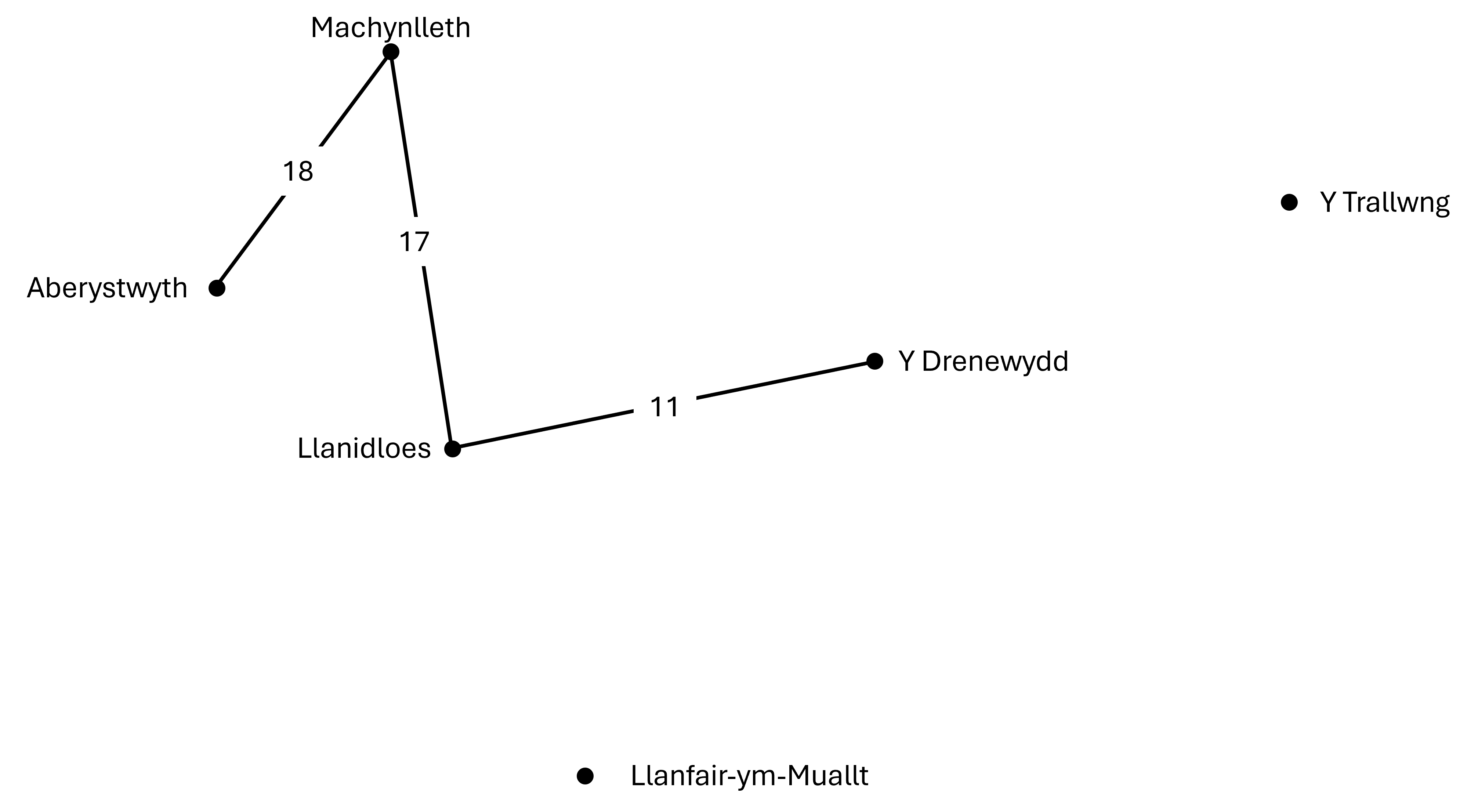 Mae'r llwybr rhwng y Drenewydd a Llanidloes bellach wedi'i ychwanegu