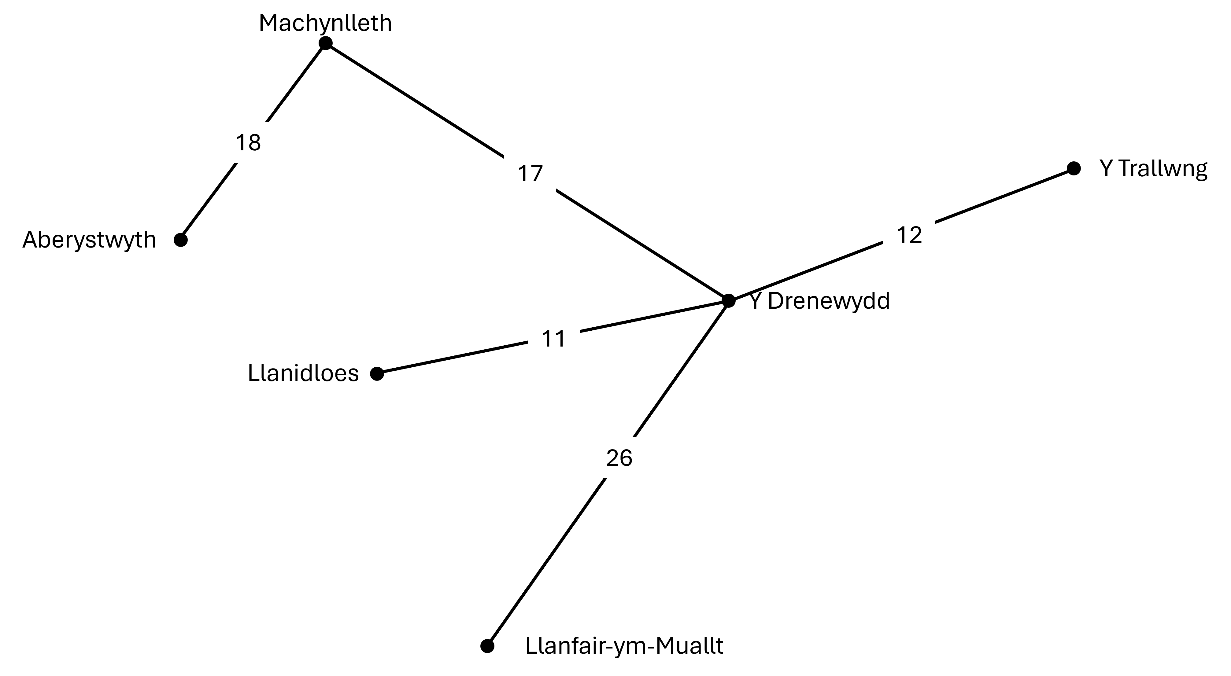 Mae llwybrau o'r Drenewydd i'r Trallwng ac o'r Drenewydd i Lanfair-ym-Muallt wedi'u hychwanegu