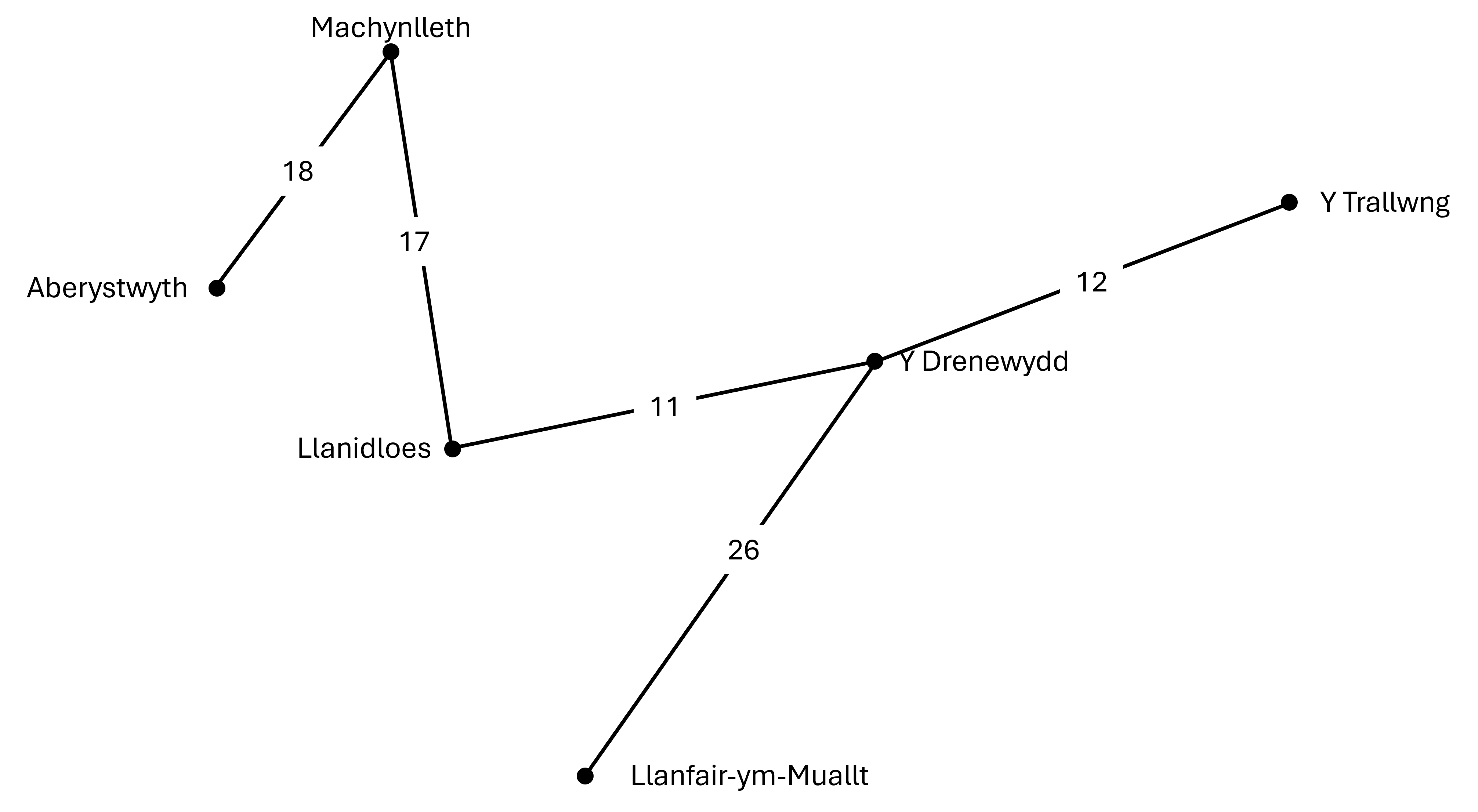 Mae llwybrau o'r Drenewydd i'r Trallwng ac o'r Drenewydd i Lanfair-ym-Muallt wedi'u hychwanegu