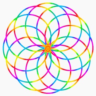 deuddeg 360-gon wedi'u gosod ar wahân yn hafal o amgylch un pwynt cylchdro. Ffurfir pob cylch o enfys o liwiau - ffurfiwyd pob ochr gydag a +1 i werth y lliw, gan ailosod i sero bob tro y bydd yn mynd heibio 100.