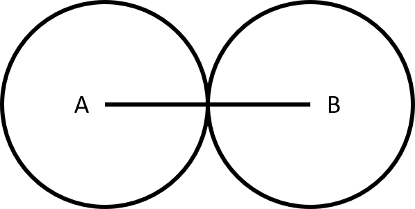 Two identical circles with their centres at either end of a horizontal line, touching in the middle of the line.
