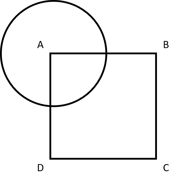 A square and circle of equal widths overlaid, with the centre of the circle on the top left corner of the square